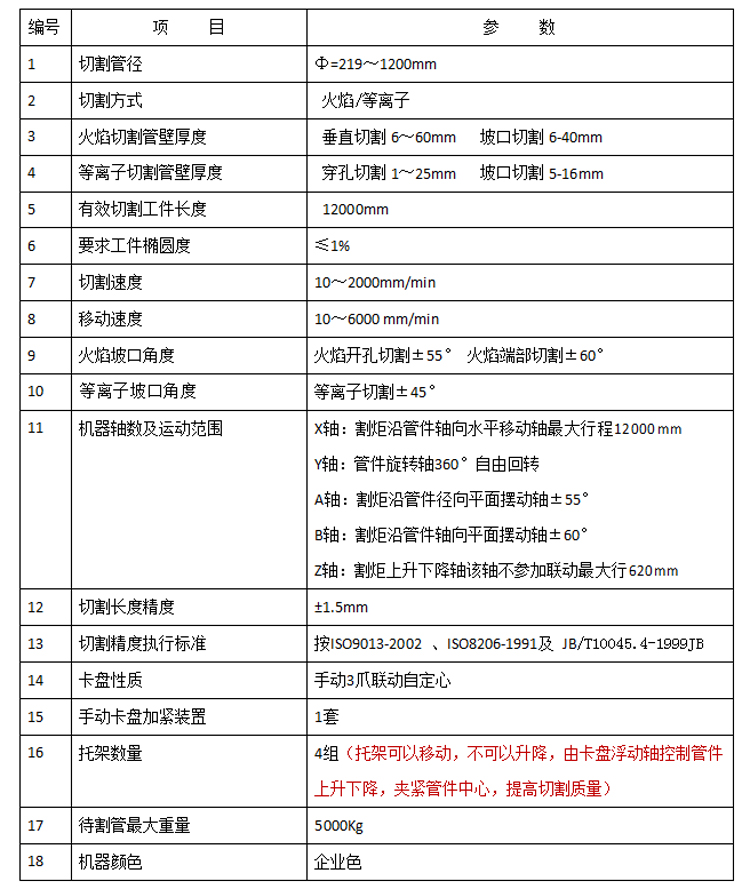 中文参数.jpg